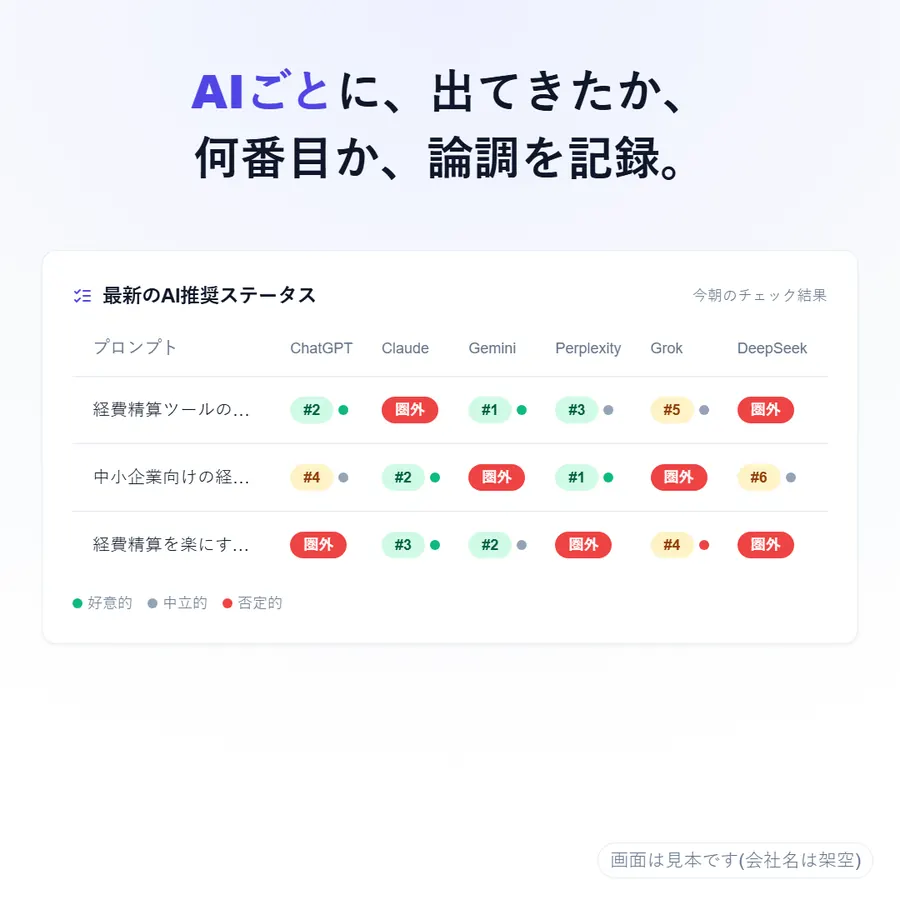 Zonostickの説明動画